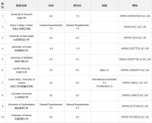 英国通信及传媒研究前10名雅思分数要求