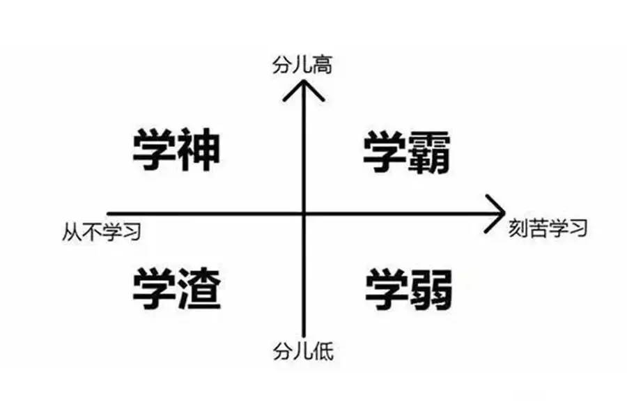 <b>排名前1%的学生，是靠天赋还是努力？其实都不是</b>