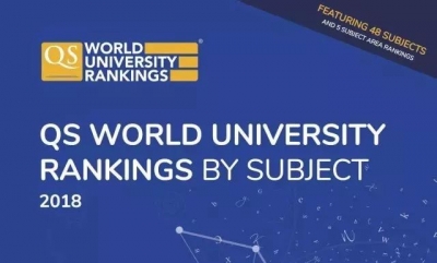 <b>最新！2018QS全球学科排行公布！48个学科的TOP10是</b>