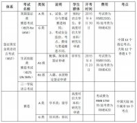 签证类雅思考试与普通雅思考试的异同解