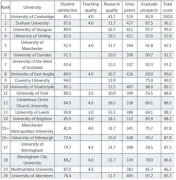 <b>2015英国留学教育专业大学排名一览</b>